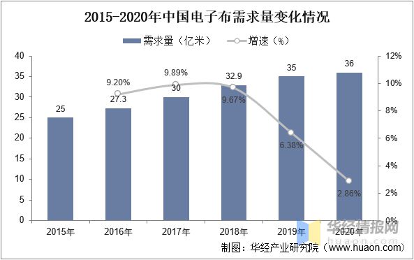 2023年中国电子级玻璃纤维发展历程、上下游产业链分析及发展趋势(图7) 2023年中国电子级玻璃纤维发展历程、上下游产业链分析及发展趋势(图7)