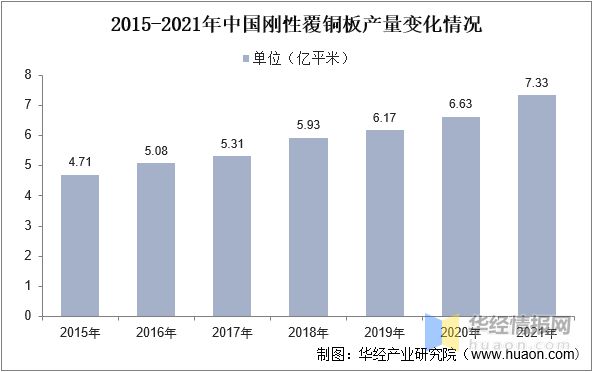 2023年中国电子级玻璃纤维发展历程、上下游产业链分析及发展趋势(图5) 2023年中国电子级玻璃纤维发展历程、上下游产业链分析及发展趋势(图5)