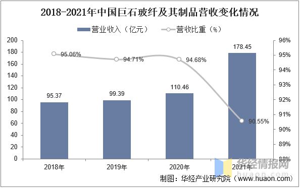 2023年中国电子级玻璃纤维发展历程、上下游产业链分析及发展趋势(图9) 2023年中国电子级玻璃纤维发展历程、上下游产业链分析及发展趋势(图9)