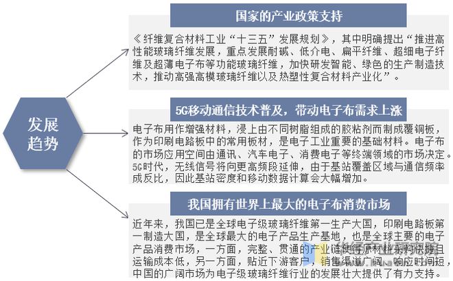 2023年中国电子级玻璃纤维发展历程、上下游产业链分析及发展趋势(图10) 2023年中国电子级玻璃纤维发展历程、上下游产业链分析及发展趋势(图10)