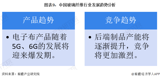 预见2023:《2023年中国玻璃纤维行业全景图谱》(附市场供需情况、竞争格局、发展前景等)(图9) 预见2023:《2023年中国玻璃纤维行业全景图谱》(附市场供需情况、竞争格局、发展前景等)(图9)