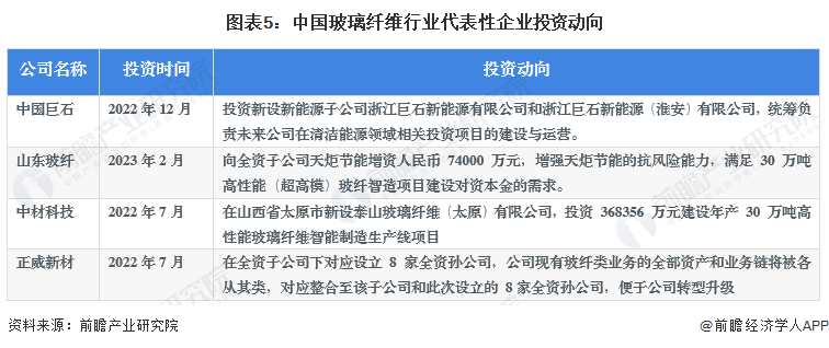 【干货】2023年中国玻璃纤维行业产业链现状及市场竞争格局分析 江苏省玻璃纤维生产企业较多(图5) 【干货】2023年中国玻璃纤维行业产业链现状及市场竞争格局分析 江苏省玻璃纤维生产企业较多(图5)