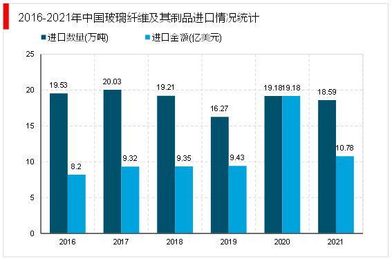 2023玻璃纤维行业格局分析:龙头企业的稳步发展整体布局相对稳定(图4) 2023玻璃纤维行业格局分析:龙头企业的稳步发展整体布局相对稳定(图4)