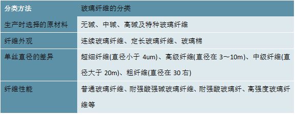 2023玻璃纤维行业格局分析：龙头企业的稳步发展整体布局相对稳定