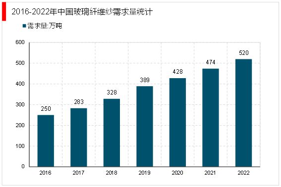 2023玻璃纤维行业格局分析:龙头企业的稳步发展整体布局相对稳定(图3) 2023玻璃纤维行业格局分析:龙头企业的稳步发展整体布局相对稳定(图3)