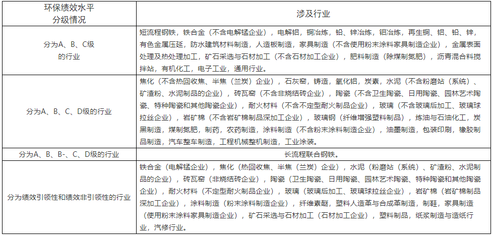 泸州市大气污染治理资金奖补方案（征求意见稿）