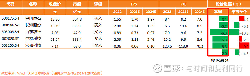 玻纤信息跟踪含巨石交流 (202308)(图2) 玻纤信息跟踪含巨石交流 (202308)(图2)