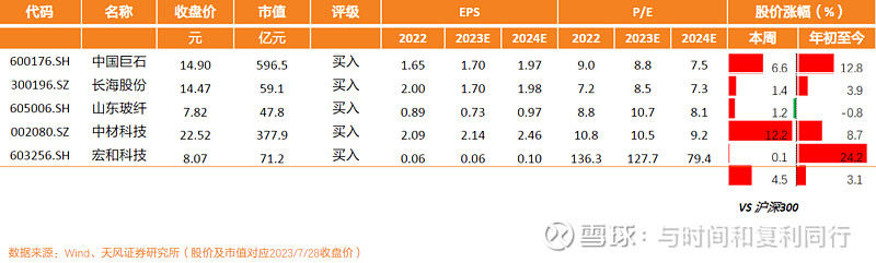 玻纤信息跟踪含巨石交流 (202308)(图3) 玻纤信息跟踪含巨石交流 (202308)(图3)