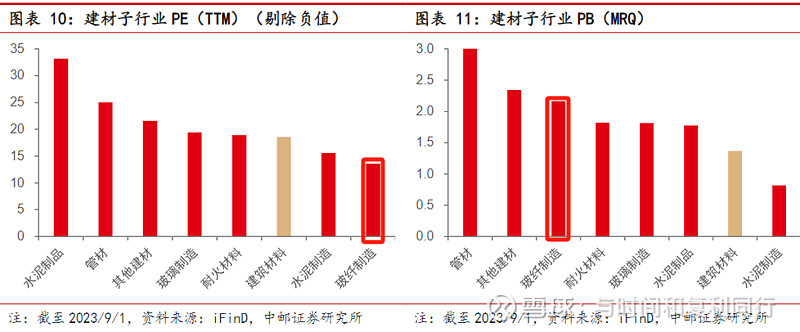 玻纤信息跟踪含巨石交流 (202308)(图4) 玻纤信息跟踪含巨石交流 (202308)(图4)