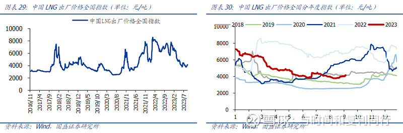 玻纤信息跟踪含巨石交流 (202308)(图11) 玻纤信息跟踪含巨石交流 (202308)(图11)