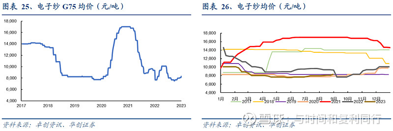 玻纤信息跟踪含巨石交流 (202308)(图10) 玻纤信息跟踪含巨石交流 (202308)(图10)