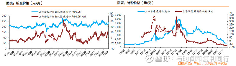 玻纤信息跟踪含巨石交流 (202308)(图12) 玻纤信息跟踪含巨石交流 (202308)(图12)