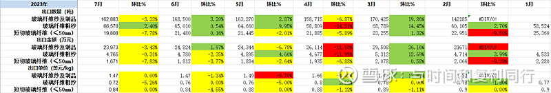 玻纤信息跟踪含巨石交流 (202308)(图15) 玻纤信息跟踪含巨石交流 (202308)(图15)