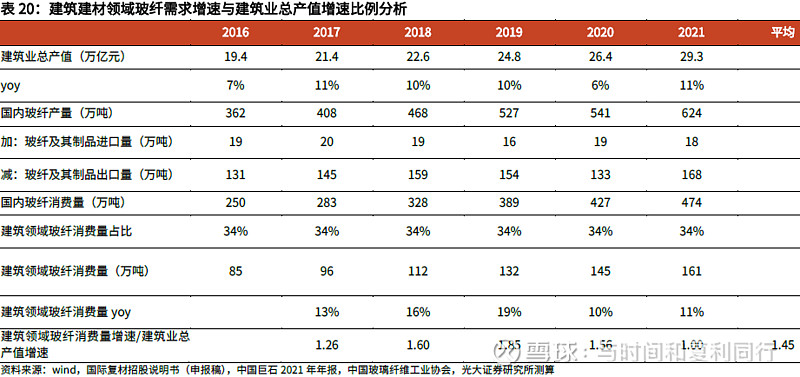 玻纤信息跟踪含巨石交流 (202308)(图19) 玻纤信息跟踪含巨石交流 (202308)(图19)