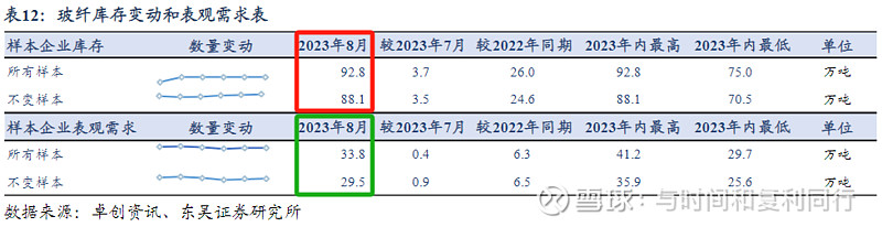玻纤信息跟踪含巨石交流 (202308)(图18) 玻纤信息跟踪含巨石交流 (202308)(图18)