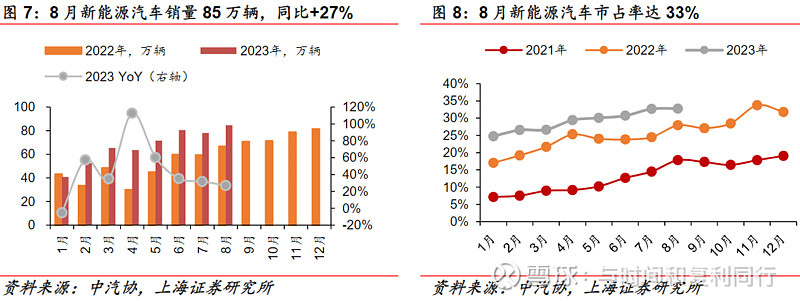 玻纤信息跟踪含巨石交流 (202308)(图27) 玻纤信息跟踪含巨石交流 (202308)(图27)