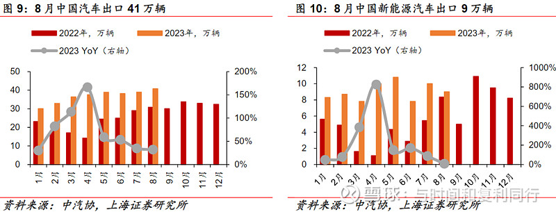 玻纤信息跟踪含巨石交流 (202308)(图28) 玻纤信息跟踪含巨石交流 (202308)(图28)
