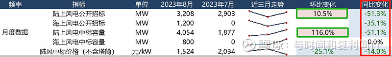 玻纤信息跟踪含巨石交流 (202308)(图29) 玻纤信息跟踪含巨石交流 (202308)(图29)