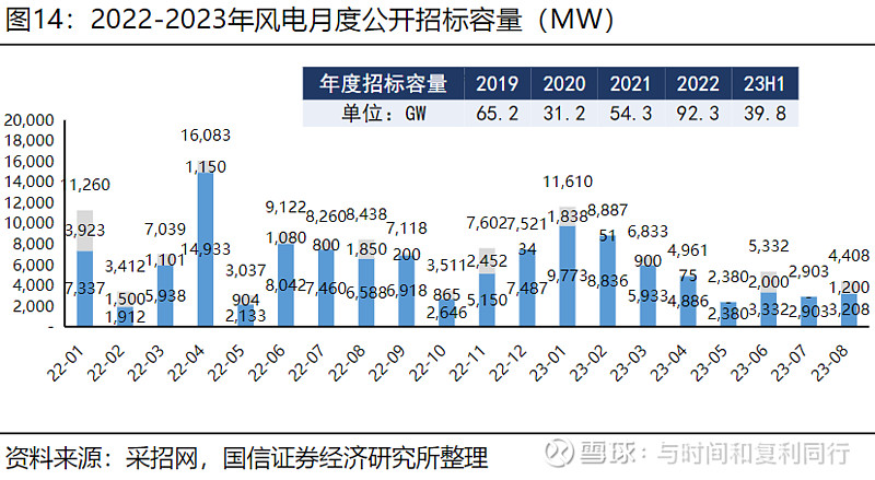 玻纤信息跟踪含巨石交流 (202308)(图30) 玻纤信息跟踪含巨石交流 (202308)(图30)