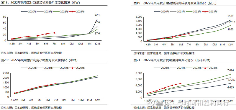 玻纤信息跟踪含巨石交流 (202308)(图34) 玻纤信息跟踪含巨石交流 (202308)(图34)