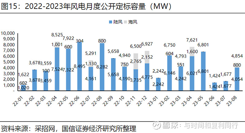 玻纤信息跟踪含巨石交流 (202308)(图31) 玻纤信息跟踪含巨石交流 (202308)(图31)