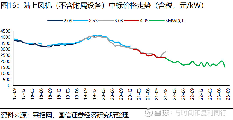 玻纤信息跟踪含巨石交流 (202308)(图32) 玻纤信息跟踪含巨石交流 (202308)(图32)
