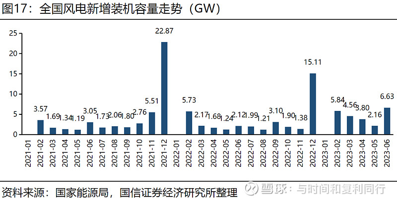 玻纤信息跟踪含巨石交流 (202308)(图33) 玻纤信息跟踪含巨石交流 (202308)(图33)