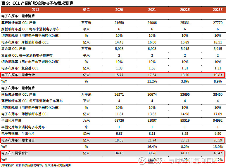 玻纤信息跟踪含巨石交流 (202308)(图35) 玻纤信息跟踪含巨石交流 (202308)(图35)