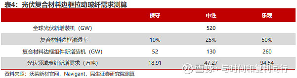 玻纤信息跟踪含巨石交流 (202308)(图36) 玻纤信息跟踪含巨石交流 (202308)(图36)