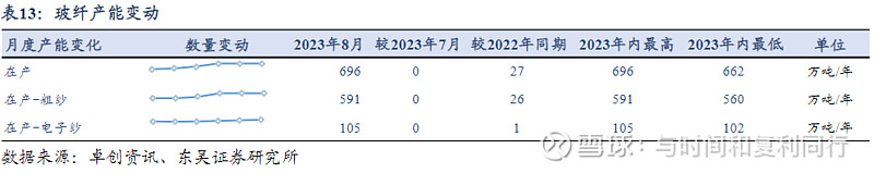 玻纤信息跟踪含巨石交流 (202308)(图40) 玻纤信息跟踪含巨石交流 (202308)(图40)