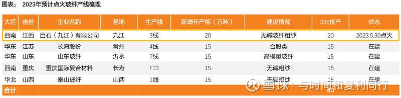 玻纤信息跟踪含巨石交流 (202308)(图41) 玻纤信息跟踪含巨石交流 (202308)(图41)