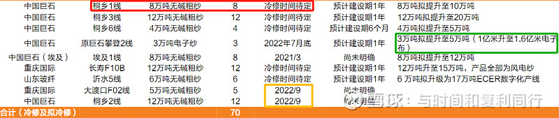 玻纤信息跟踪含巨石交流 (202308)(图42) 玻纤信息跟踪含巨石交流 (202308)(图42)