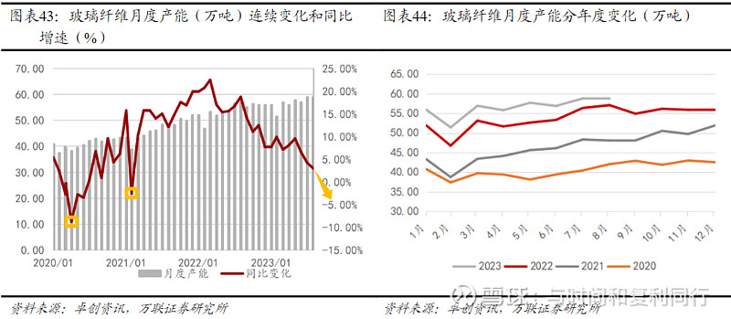 玻纤信息跟踪含巨石交流 (202308)(图43) 玻纤信息跟踪含巨石交流 (202308)(图43)