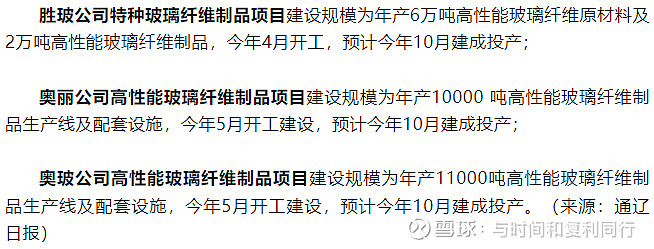 玻纤信息跟踪含巨石交流 (202308)(图45) 玻纤信息跟踪含巨石交流 (202308)(图45)