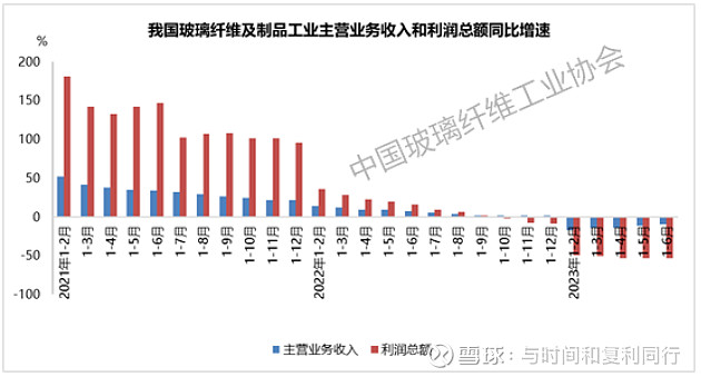 玻纤信息跟踪含巨石交流 (202308)(图46) 玻纤信息跟踪含巨石交流 (202308)(图46)