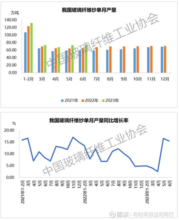 玻纤信息跟踪含巨石交流 (202308)(图47) 玻纤信息跟踪含巨石交流 (202308)(图47)