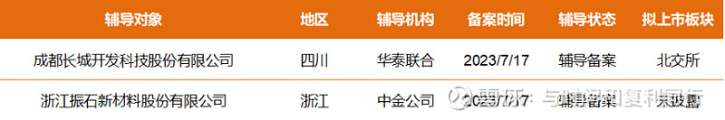 玻纤信息跟踪含巨石交流 (202308)(图50) 玻纤信息跟踪含巨石交流 (202308)(图50)
