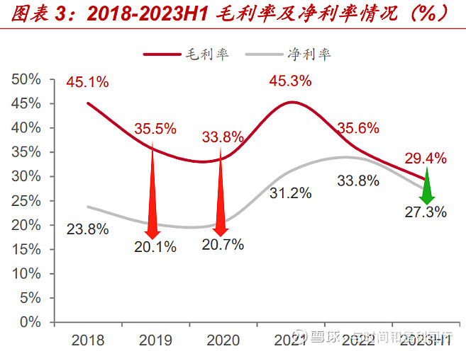 玻纤信息跟踪含巨石交流 (202308)(图53) 玻纤信息跟踪含巨石交流 (202308)(图53)