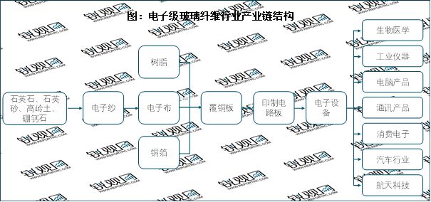 2023电子级玻璃纤维随着5G移动通信技术在全球的普及行业需求旺盛(图2) 2023电子级玻璃纤维随着5G移动通信技术在全球的普及行业需求旺盛(图2)