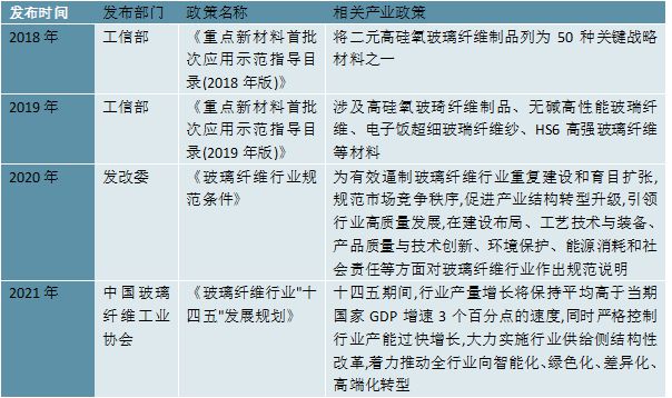 2023电子级玻璃纤维随着5G移动通信技术在全球的普及行业需求旺盛(图3) 2023电子级玻璃纤维随着5G移动通信技术在全球的普及行业需求旺盛(图3)