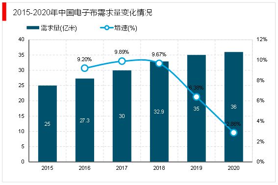 2023电子级玻璃纤维随着5G移动通信技术在全球的普及行业需求旺盛(图6) 2023电子级玻璃纤维随着5G移动通信技术在全球的普及行业需求旺盛(图6)