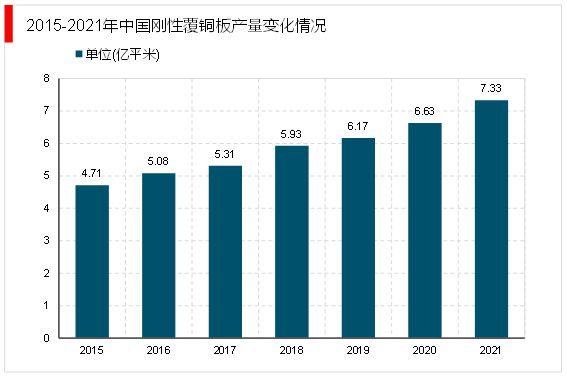 2023电子级玻璃纤维随着5G移动通信技术在全球的普及行业需求旺盛(图4) 2023电子级玻璃纤维随着5G移动通信技术在全球的普及行业需求旺盛(图4)