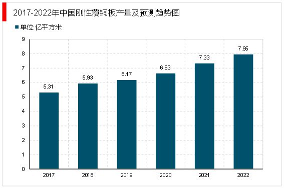 2023电子级玻璃纤维随着5G移动通信技术在全球的普及行业需求旺盛(图7) 2023电子级玻璃纤维随着5G移动通信技术在全球的普及行业需求旺盛(图7)