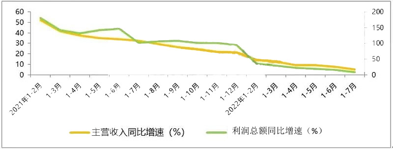 2023年玻璃纤维行业现状分析：我国玻璃纤维行业利润额同比增长92%