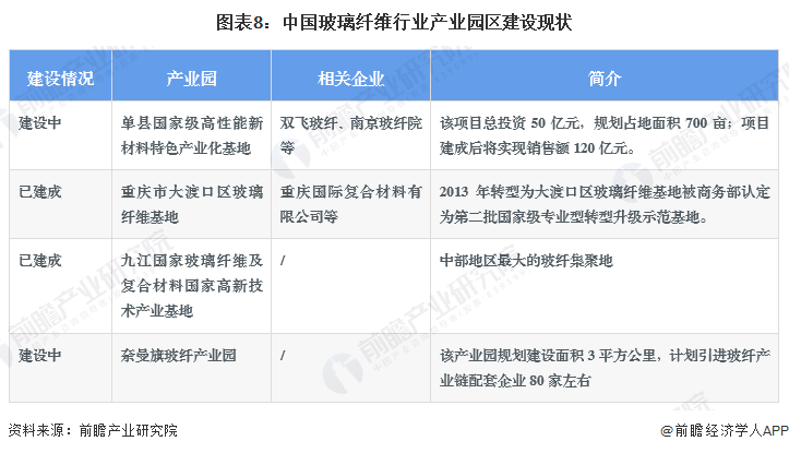【投资视角】启示2023：中国玻璃纤维行业投融资及兼并重组分析(附投融资事件、产业园区和兼并重组等)(图5)
