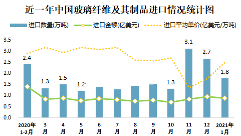 2023年玻璃纤维行业前景分析：玻璃纤维行业发展趋势推动循环经济(图1)
