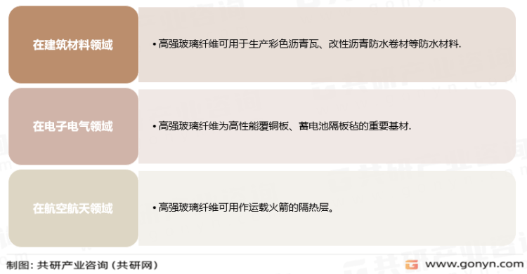 2023年中国高强玻璃纤维市场分析：市场竞争日益激烈[图](图2)
