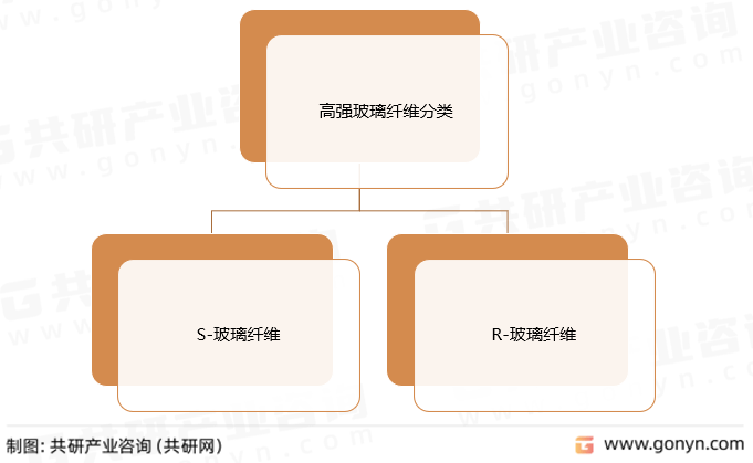 2023年中国高强玻璃纤维市场分析：市场竞争日益激烈[图](图1)