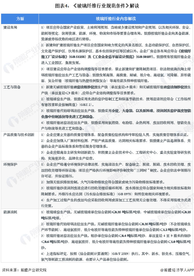 重磅!2023年中国及31省市玻璃纤维行业政策汇总、解读及发展目标分析 加快关键技术创新应用(图4) 重磅!2023年中国及31省市玻璃纤维行业政策汇总、解读及发展目标分析 加快关键技术创新应用(图4)