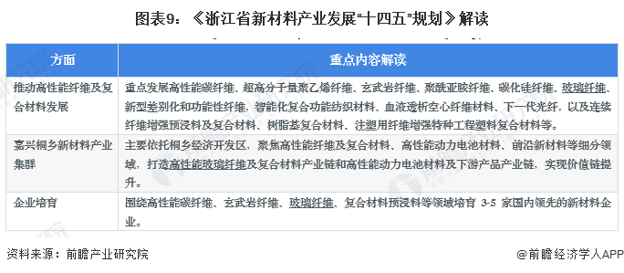 重磅!2023年中国及31省市玻璃纤维行业政策汇总、解读及发展目标分析 加快关键技术创新应用(图6) 重磅!2023年中国及31省市玻璃纤维行业政策汇总、解读及发展目标分析 加快关键技术创新应用(图6)
